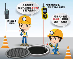 武进有限空间操作说明